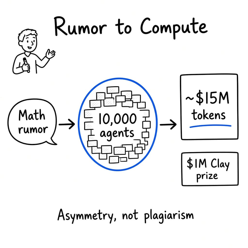 A Math Rumor Can Now Outspend the Clay Prize